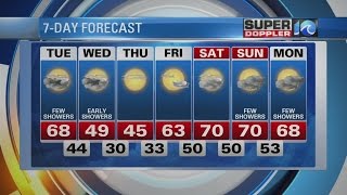 Super Doppler 10 Evening Forecast