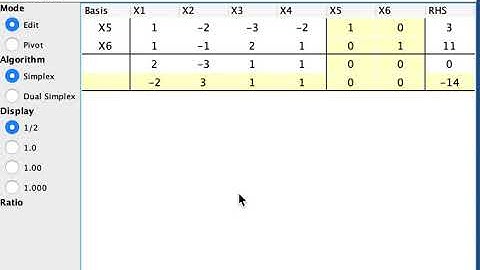 V3-23-LPA-v3. Linear Programming. Artificial variables. Example LP4. LP Assistant demo.