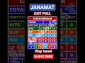 JANAMAT EXIT POLL | COOCHBEHAR assembly | BJP - 9/9 | TOTAL ANALYSIS OF ASSEMBLY ELECTION'26