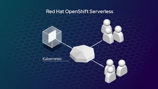 What is Red Hat OpenShift Serverless? screenshot 2