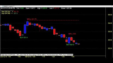 REVERSALS TRADING CHART CODE : 3*285 ZERO LEVEL EXCELLENT  AMIBROKER AFL FORMULA