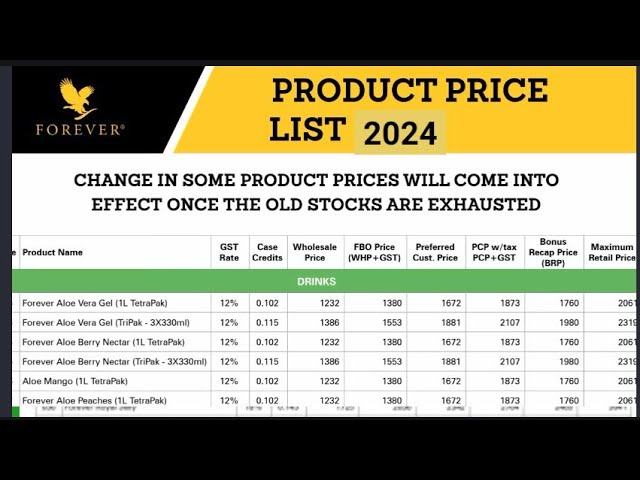 Calaméo - Brasil Catalogo Produtos Forever Living Products 2024