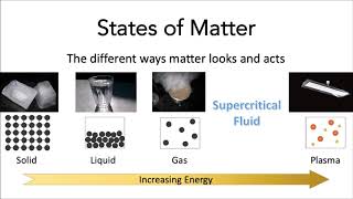 The Unknown States of Matter- Supercritical Fluids