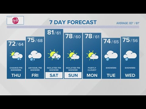 климатический прогноз. прогноз погоды август 2023 года. прогноз на август. погода на завтра. погода на 14 15 16 число февраля 2023.