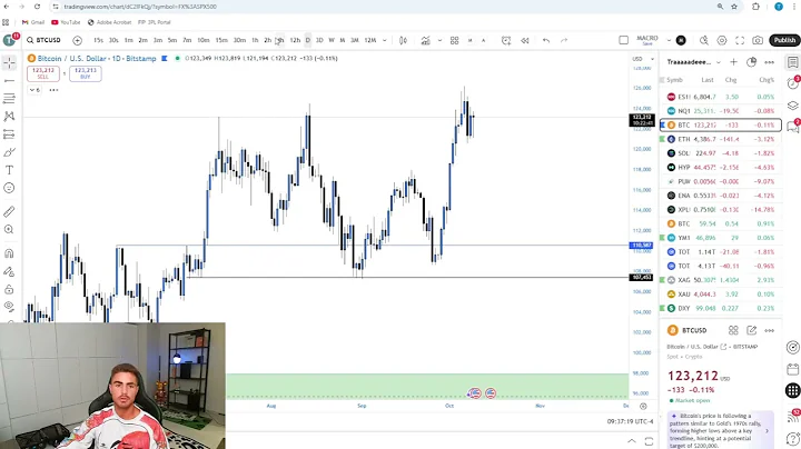 Live Day Trading Losing $52,660 (MADE DUMB MISTAKES)