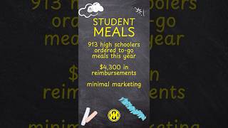 Grab and go orders combat open campuses and low school food participation problems