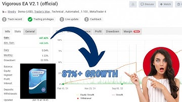 Vigorous EA V3.40 MT4 | No DLL | EURUSD Scalping Robot