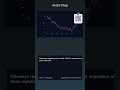 Watch This: Stay Data-Driven #shorts