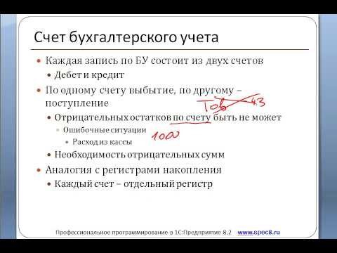 07 Счет учета  Отражение операций, сторнирование