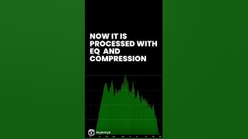 Processed Vs. Unprocessed Voice-Over #audioproduction #voiceacting #voiceover