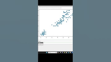 Linear Regression Model in Python - Sklearn