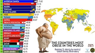 Download Lagu THE COUNTRIES MOST OBESE IN THE WORLD MP3 Download Lagu THE COUNTRIES MOST OBESE IN THE WORLD MP3