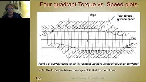 Module 19: Equivalent Circuit, Measurements and Torque vs. Speed Plots