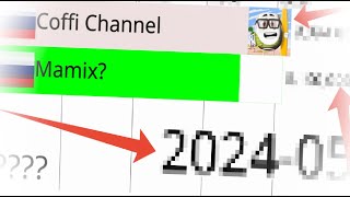 Coffi Channel vs Mamix? 2016-2024г.(Статистика)