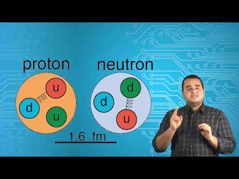 فيديو: مما تتكون النواة الذرية؟