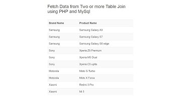 Fetch Data from Two or more Table Join using PHP and MySql