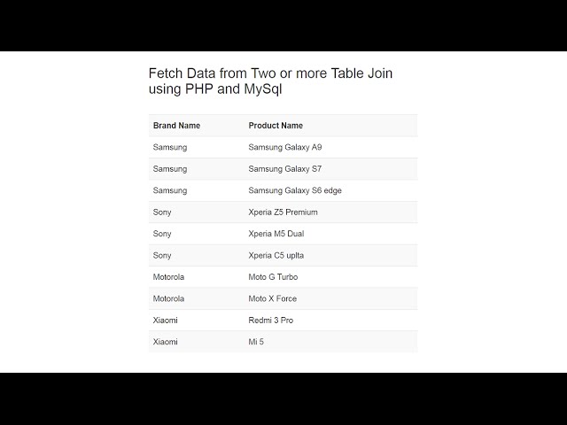 Fetch Data from Two or more Table Join using PHP and MySql