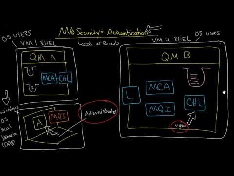 MQ: Security: Local vs Remote connections, Intro to MCAUser