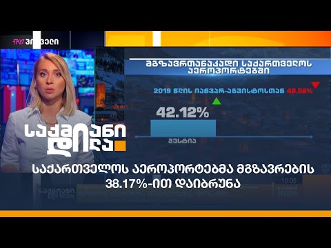 საქართველოს აეროპორტებმა მგზავრების 38.17%-ით დაიბრუნა