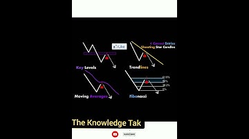#candle #candlestick #candlestickpattern #chartanalysis #chartpatterns #shorts #shortsvideo #TKT