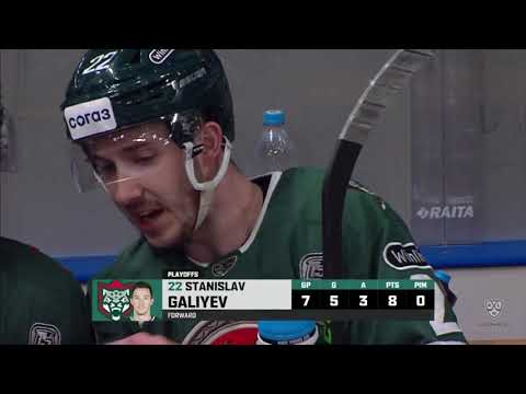 Daily KHL Update - March 16th, 2023 (English)