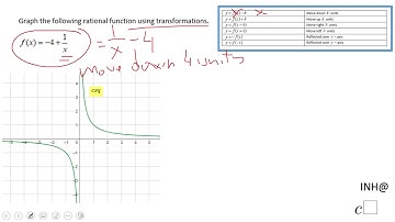 INH: Rational functions: Transformations #3