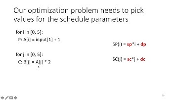 The Polyhedral Model Part 4: Scheduling