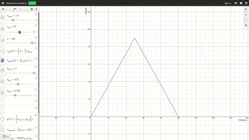 speed motion profile with feed override
