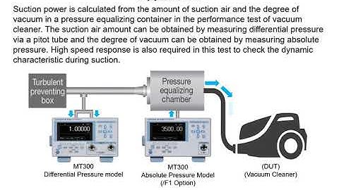 Yokogawa MT300 Series Digital Manometer Meter : - Suction Power Test Of Vacuum Cleaner