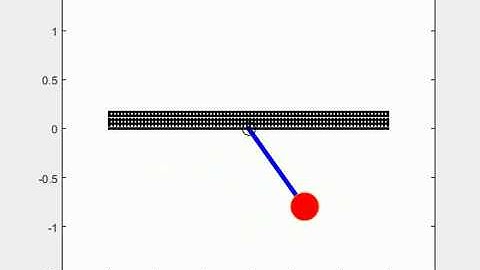To simulate Transient behavior of Simple Pendulum and to create animation of its motion using MATLAB