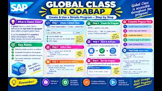 Details Session 58: SAP ABAPIIOOABAP Creating a Global Class and Building a Simple Program Step by Step Guide