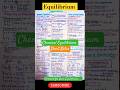 Chemical Equilibrium Class 11 Short Notes || one shot || Chemistry | NEET | JEE |#neet #mbbs #jee