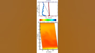 Evolution of density field which shows the phasing of turbulence during IW generation