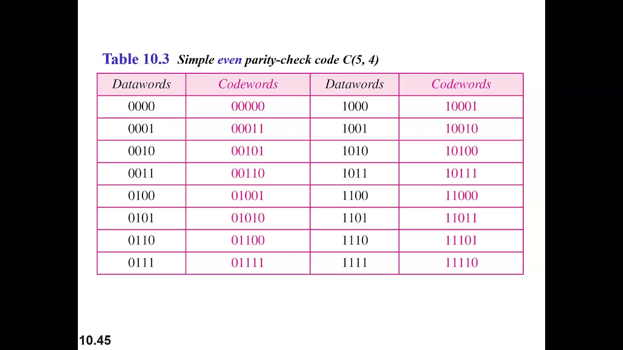 Chapter10 Linear Block Codes YouTube chapter10-linear-block-codes-youtube