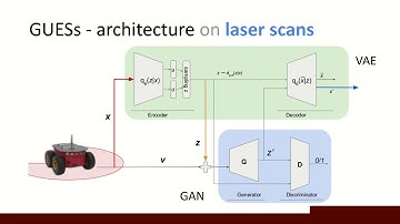RSS SSRL 2020, Spotlight Talk: Using Variational Encoding and Generative Adversarial Learning ...