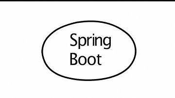 Microservices Tutorial for Beginners Part-2 | SpringBoot with Maven and Eclipse