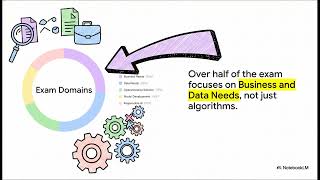 AI Project Management: The PMI-CPMAI