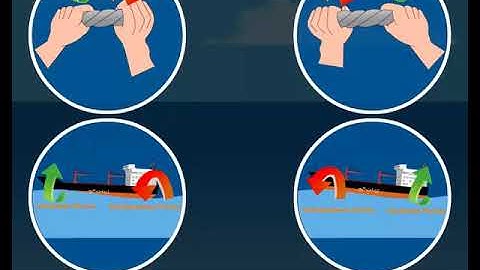 Effects of Dynamic Torsion on the Ship