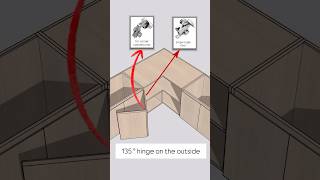 Types of cabinet hinges #hinges #interiordesign #interiortips #knowledge