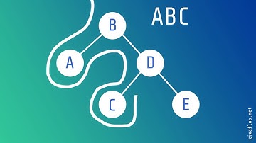 In Order Traversal of a Binary Tree - Gigaflop