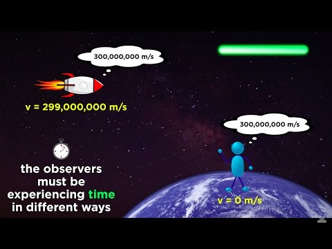 Special Relativity Part 1: From Galileo to Einstein