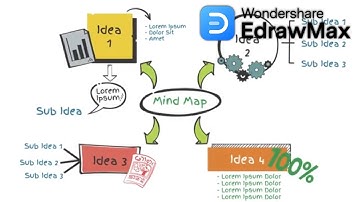 How to Make a Mind Map: A Step-by-Step Whiteboard Animation