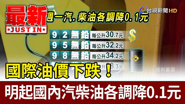 國際油價下跌！ 明日起國內汽柴油各調降0.1元【最新快訊】 - 天天要聞