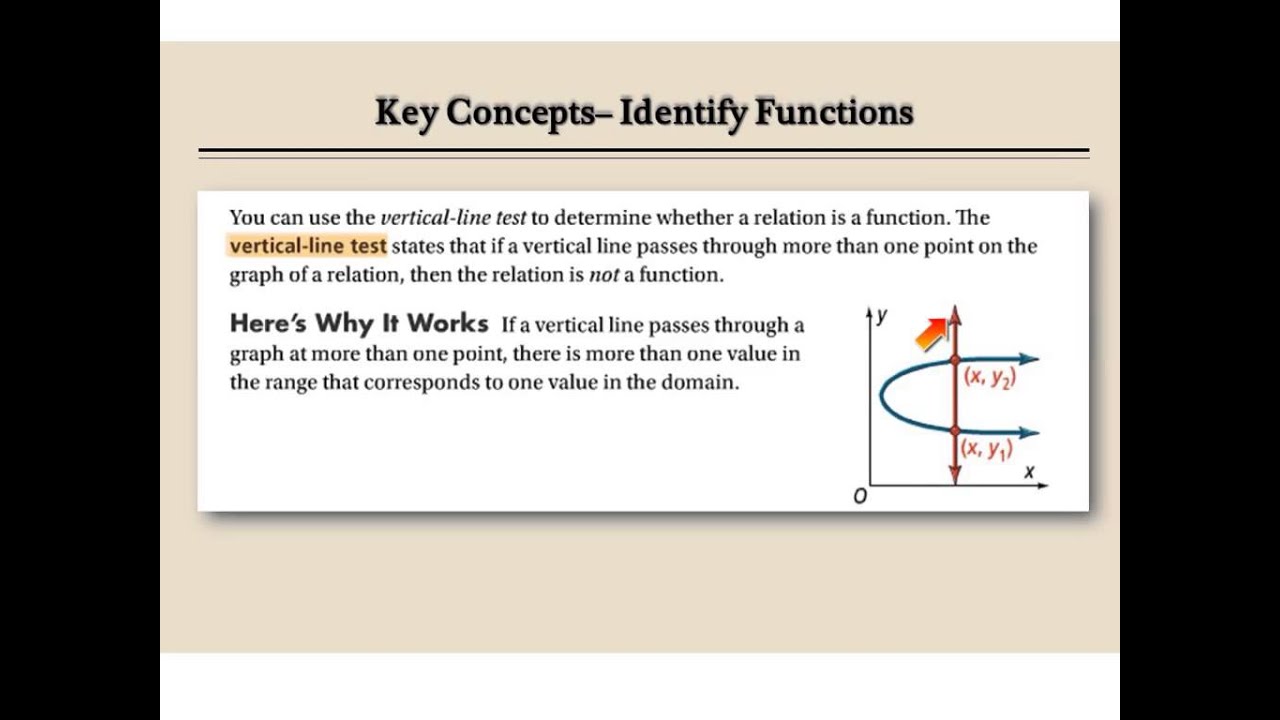 identify functions - YouTube
