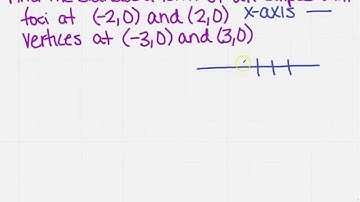 find the standard form of an ellipse