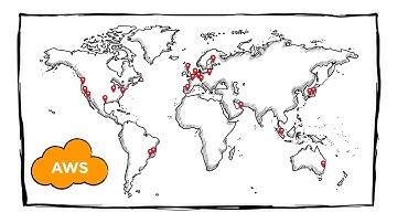 Equinix Direct Connect
