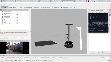 RVIZ SImulation of AMCL in Turtlebots.