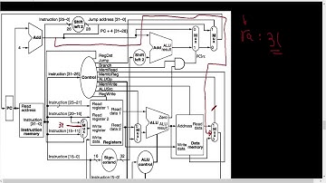 Assignment 4   pb 4   - support JAL in MIPS datapath