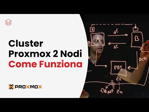 Cluster Proxmox VE a Due Nodi: Come funziona