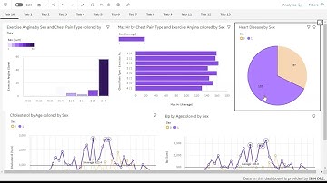 Visualizing and Predicting Heart Diseases with an Interactive Dash Board
